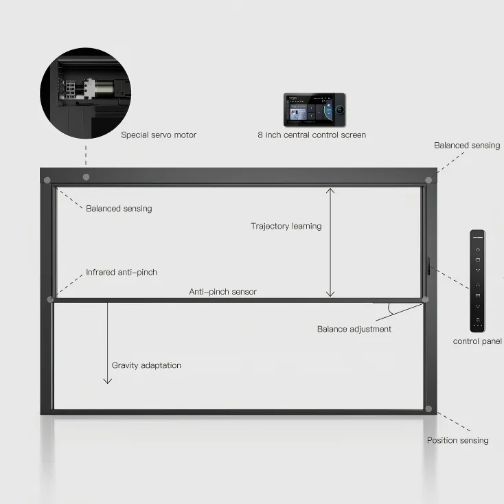SD-150 Smart Lifting Window